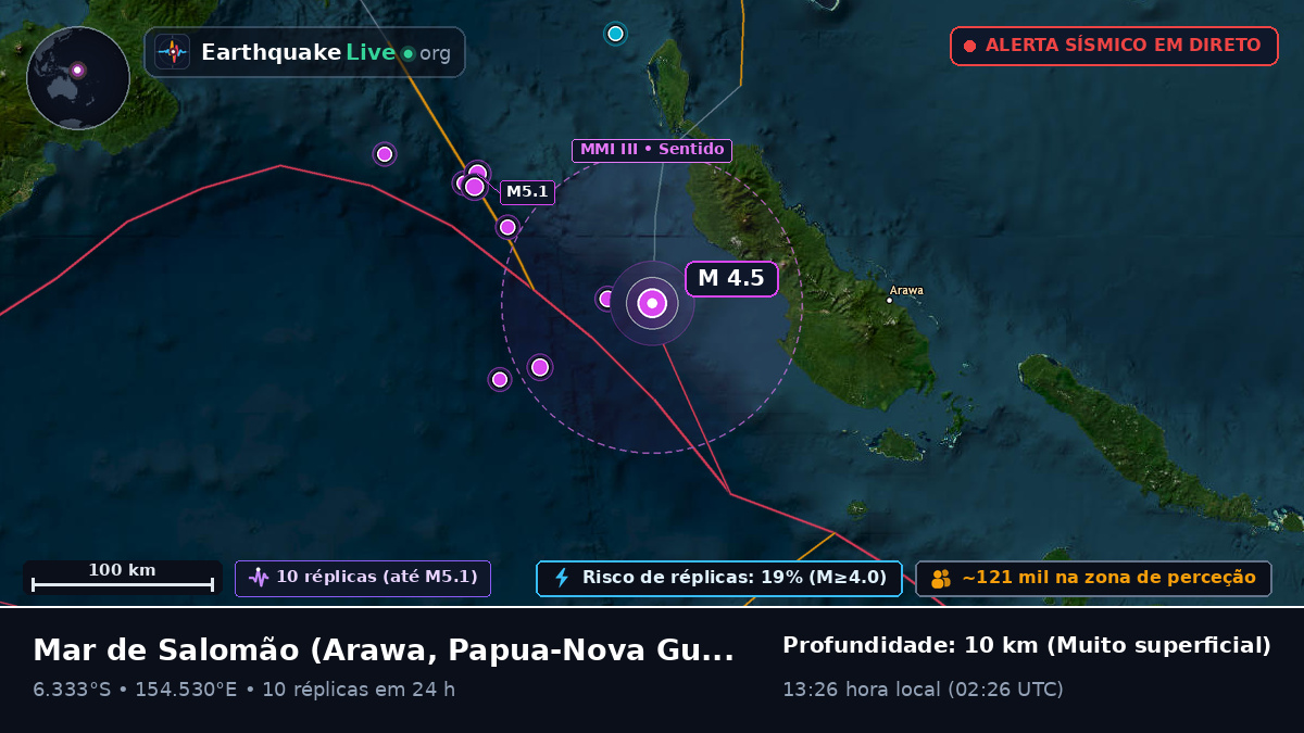 Mar de Salomão (Papua-Nova Guiné)