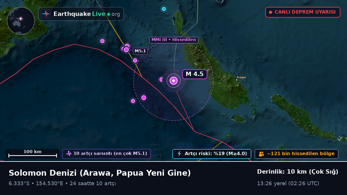 Solomon Denizi (Papua Yeni Gine)