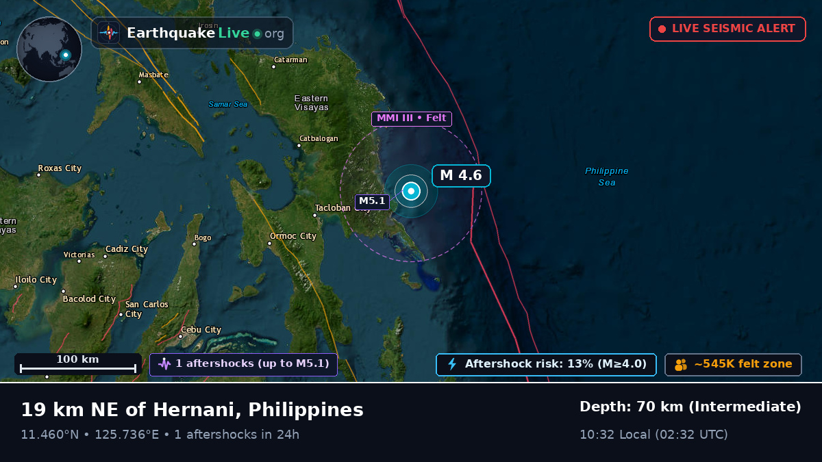 Philippine Sea (Philippines)