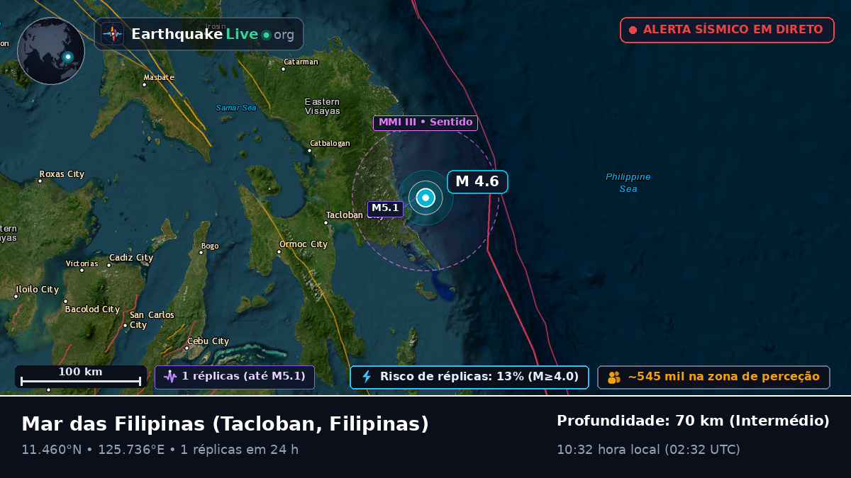 Mar das Filipinas (Filipinas)