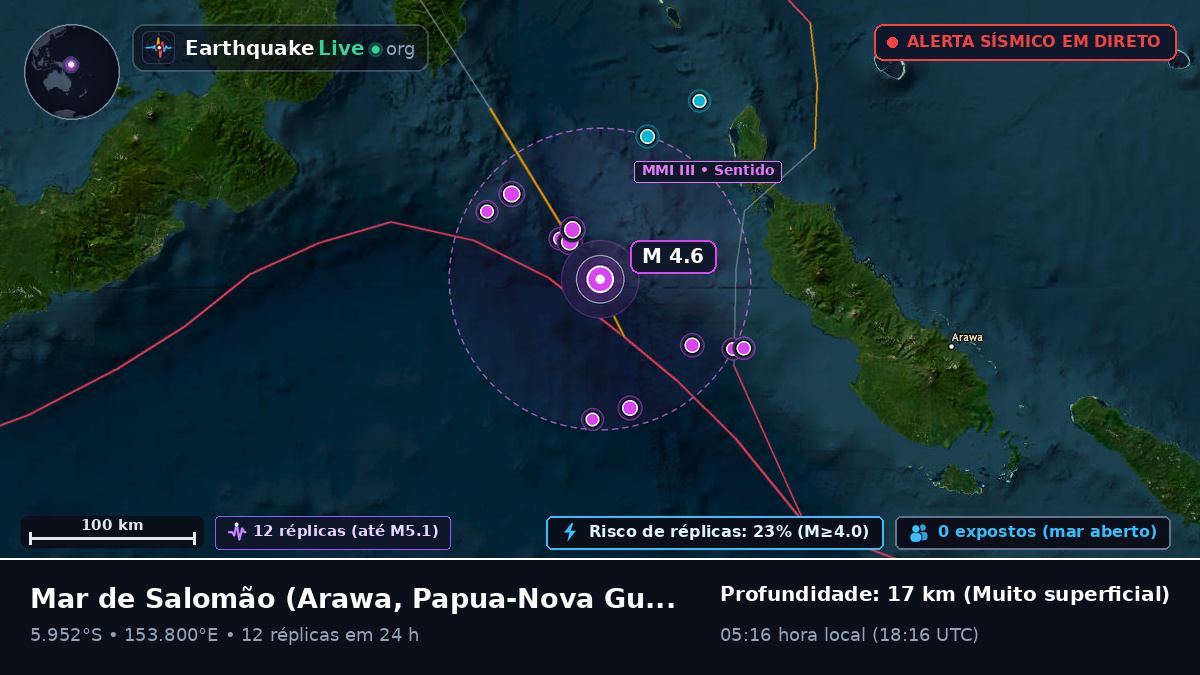 Mar de Salomão (Papua-Nova Guiné)