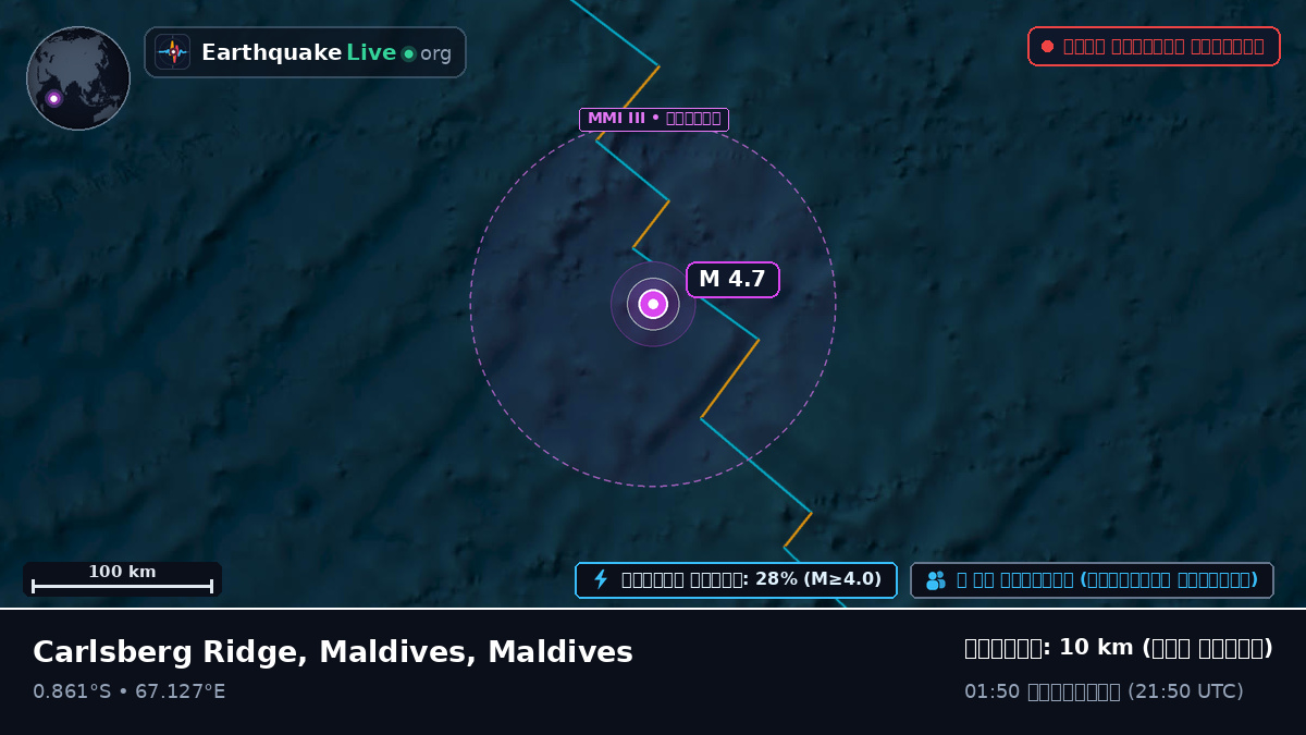 ভারত মহাসাগর (Maldives)