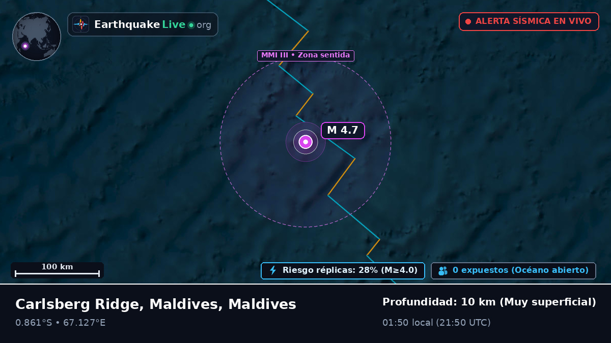 Océano Índico (Maldives)