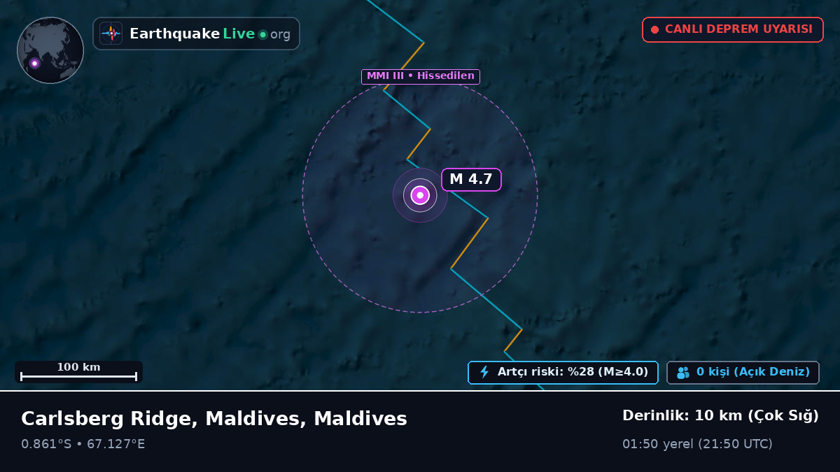 Hint Okyanusu (Maldives)