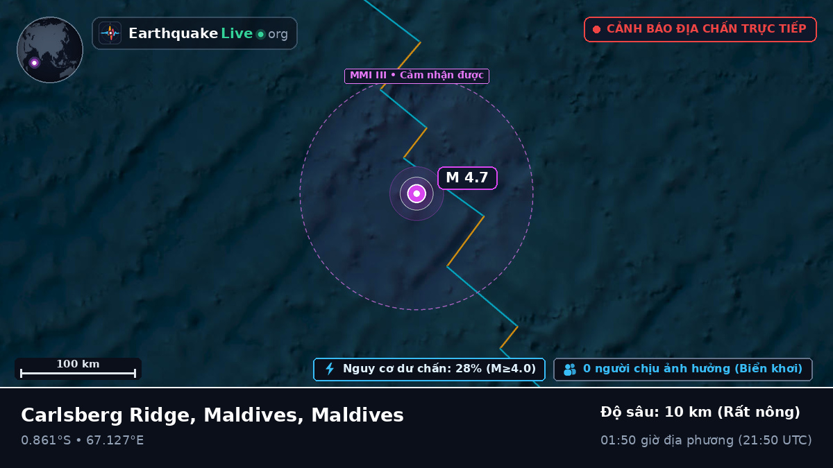 Ấn Độ Dương (Maldives)