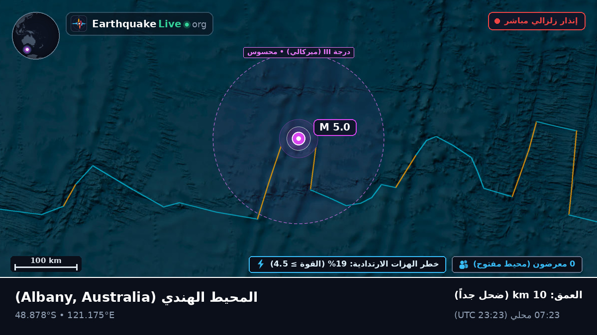المحيط الهندي (Australia)