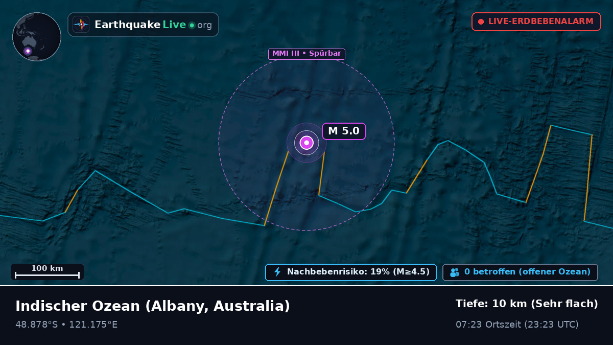 Indischer Ozean (Australia)