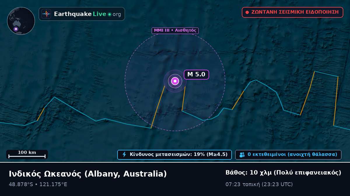 Ινδικός Ωκεανός (Australia)