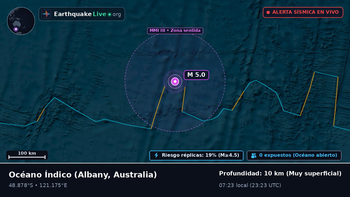 Océano Índico (Australia)
