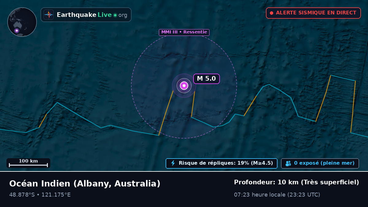 Océan Indien (Australia)