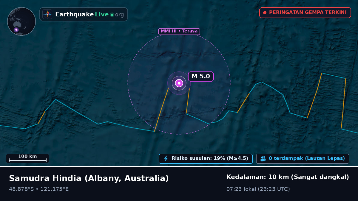 Samudra Hindia (Australia)