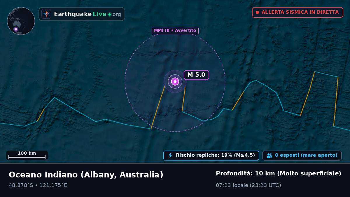 Oceano Indiano (Australia)