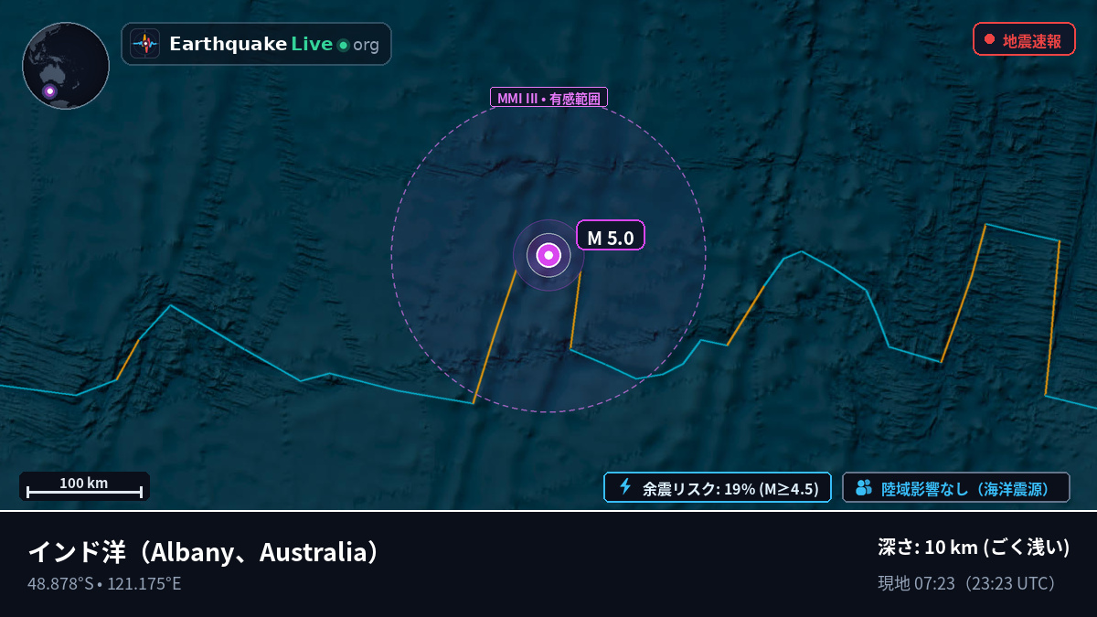 インド洋 (Australia)