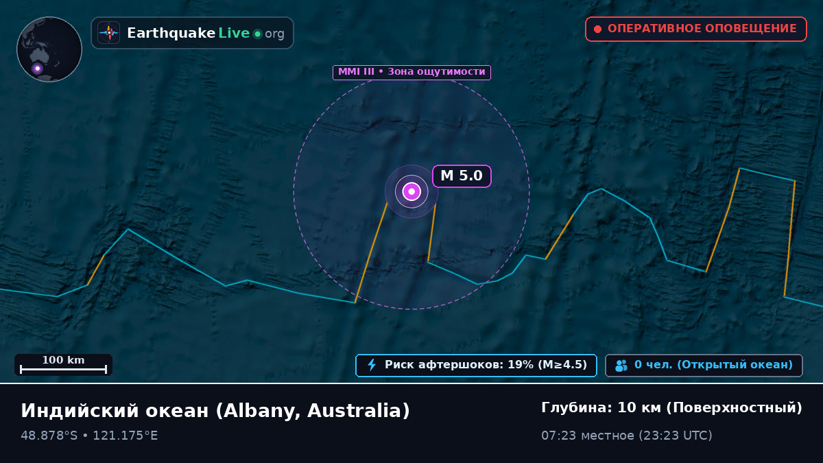 Индийский океан (Australia)