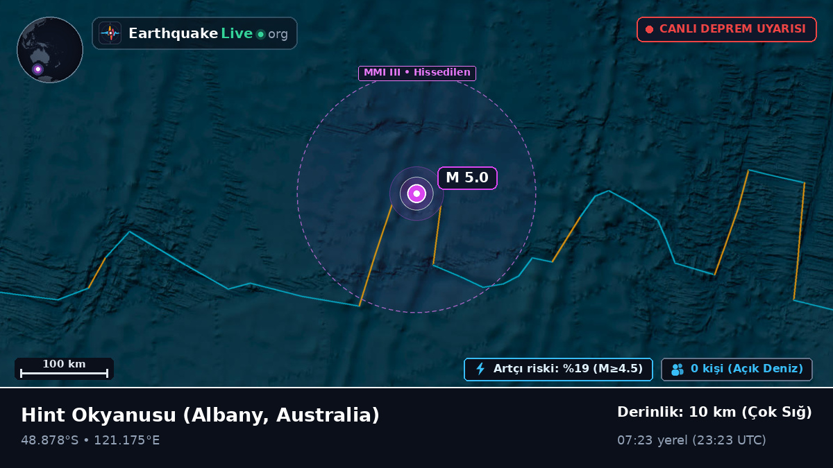 Hint Okyanusu (Australia)