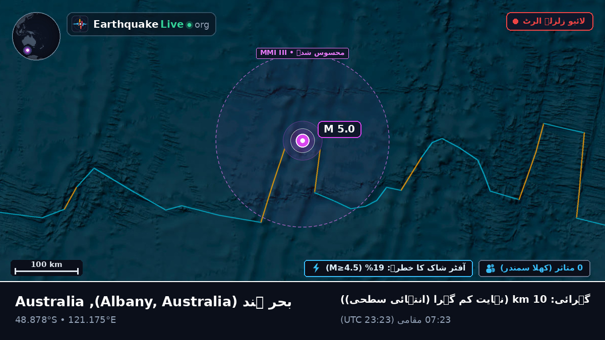بحر ہند (Australia)