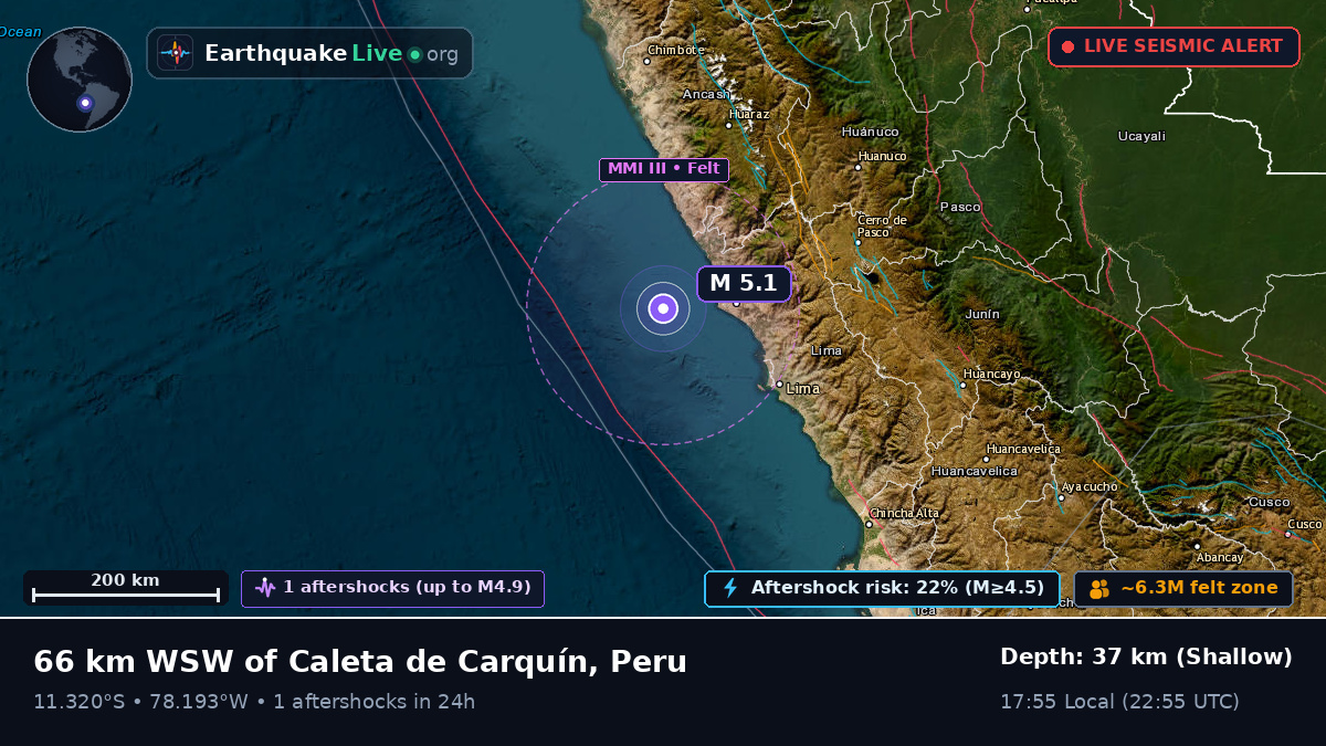 Off the coast of Huacho, Peru