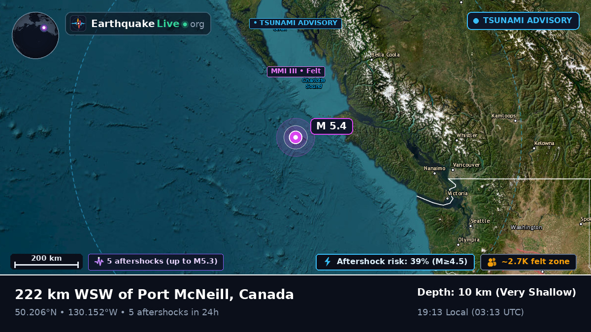 Off the coast of Port Hardy, Canada