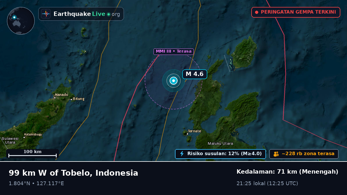 Laut Maluku (Indonesia)