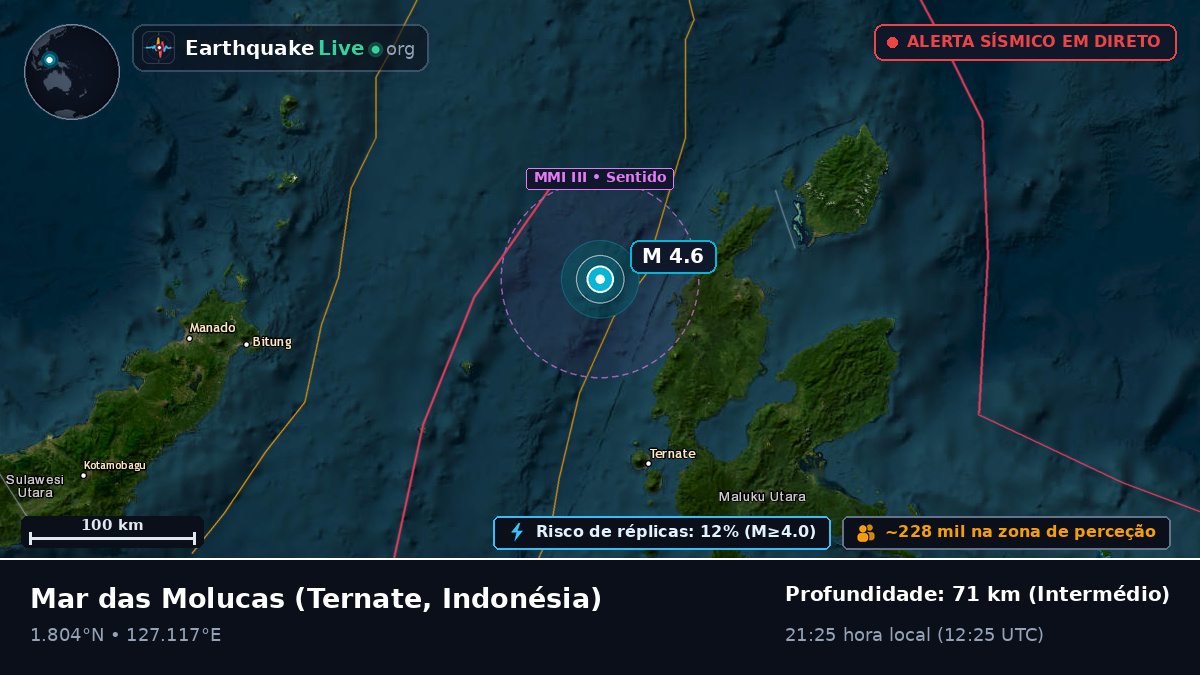 Mar das Molucas (Indonésia)