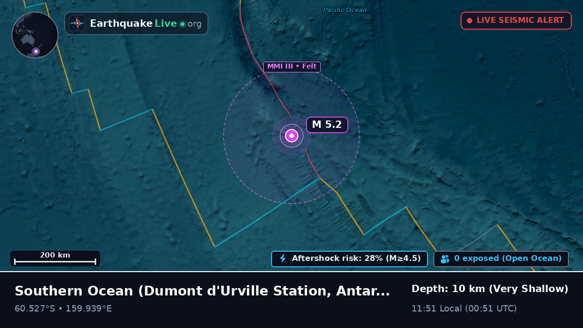 Southern Ocean (Antarctica)