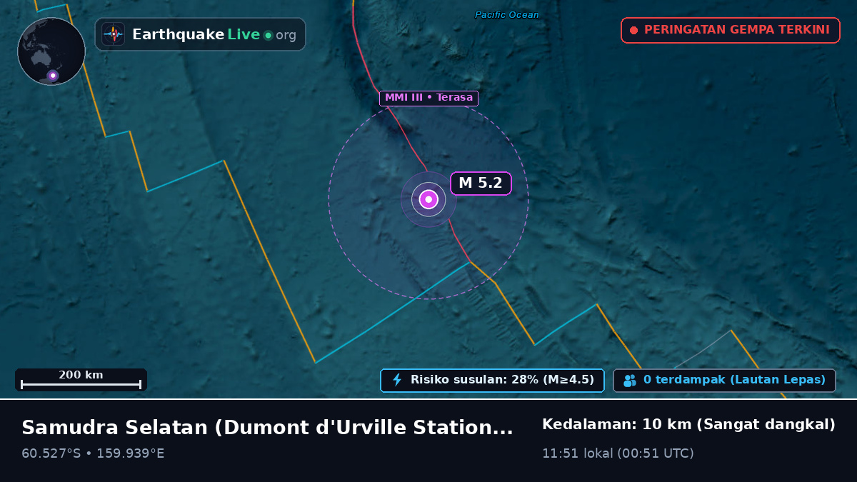 Samudra Selatan (Antarctica)