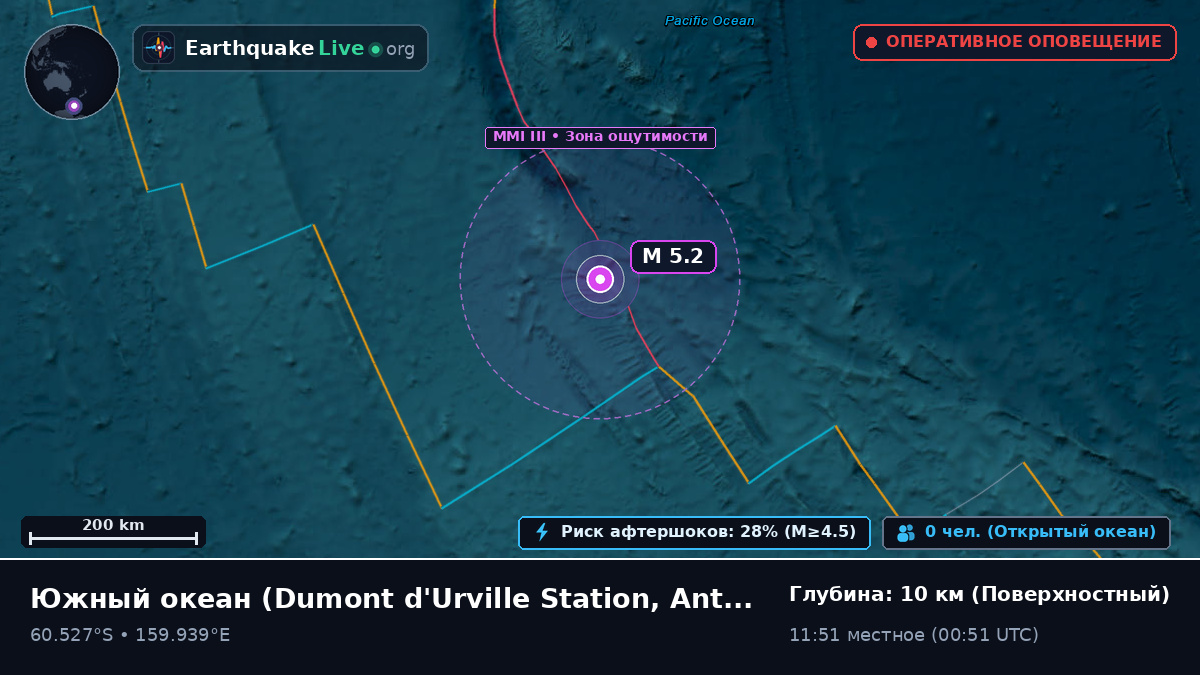 Южный океан (Antarctica)