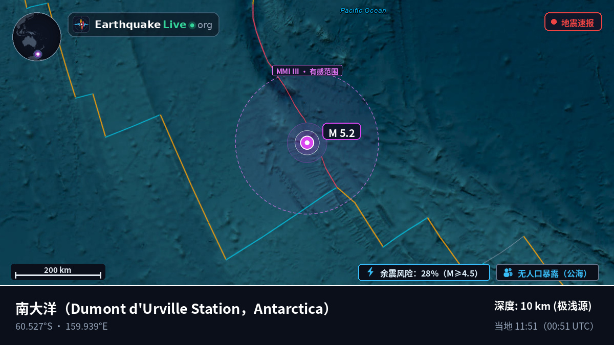 南大洋 (Antarctica)