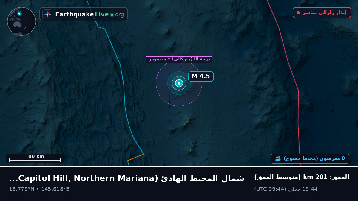شمال المحيط الهادئ (Northern Mariana Islands)