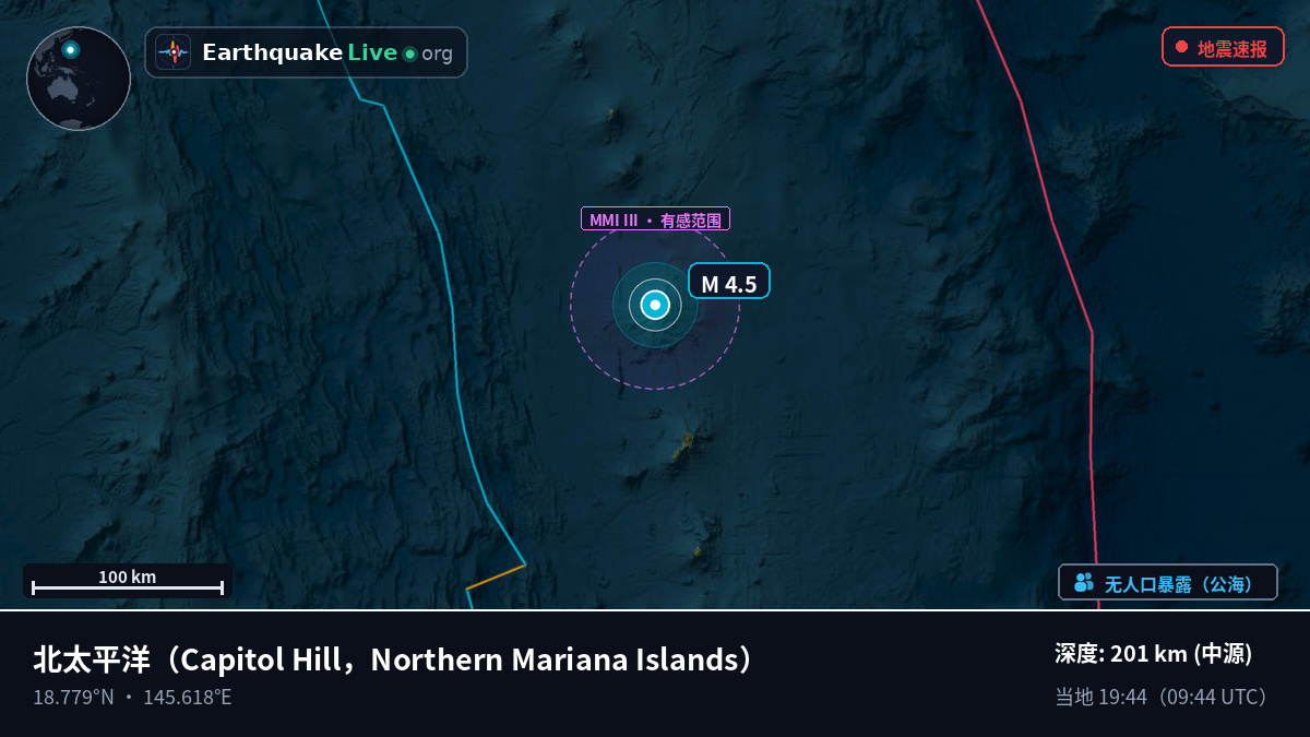 北太平洋 (Northern Mariana Islands)