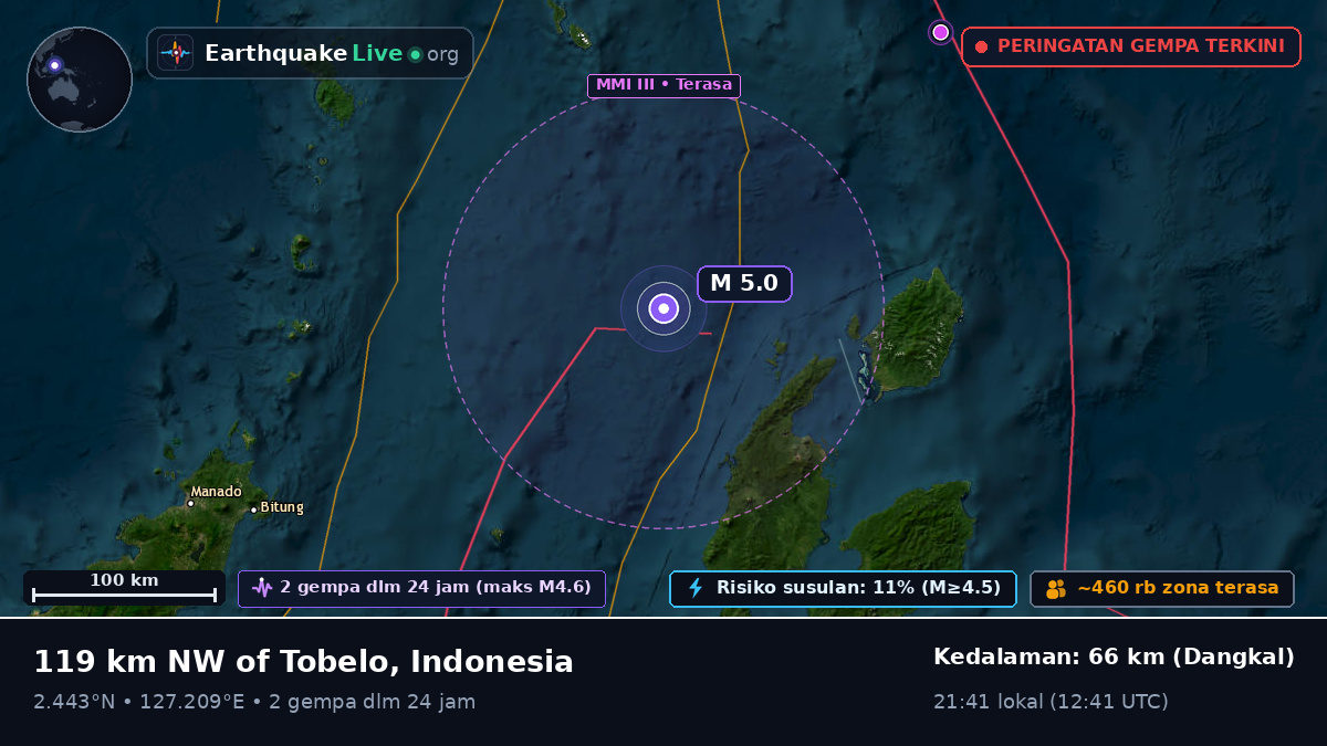 Laut Maluku (Indonesia)