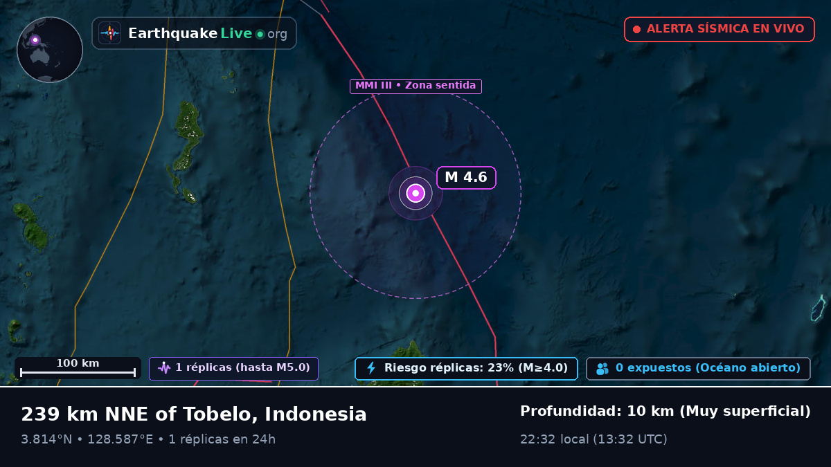 Océano Pacífico Norte (Indonesia)