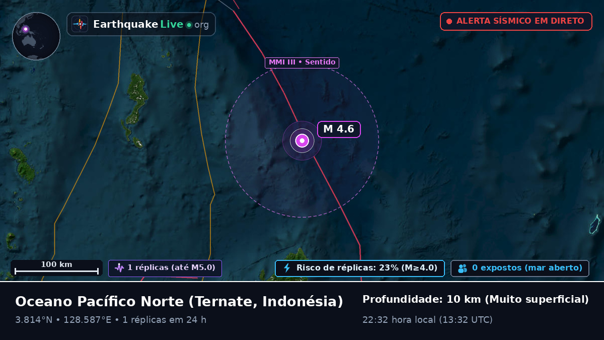 Oceano Pacífico Norte (Indonésia)