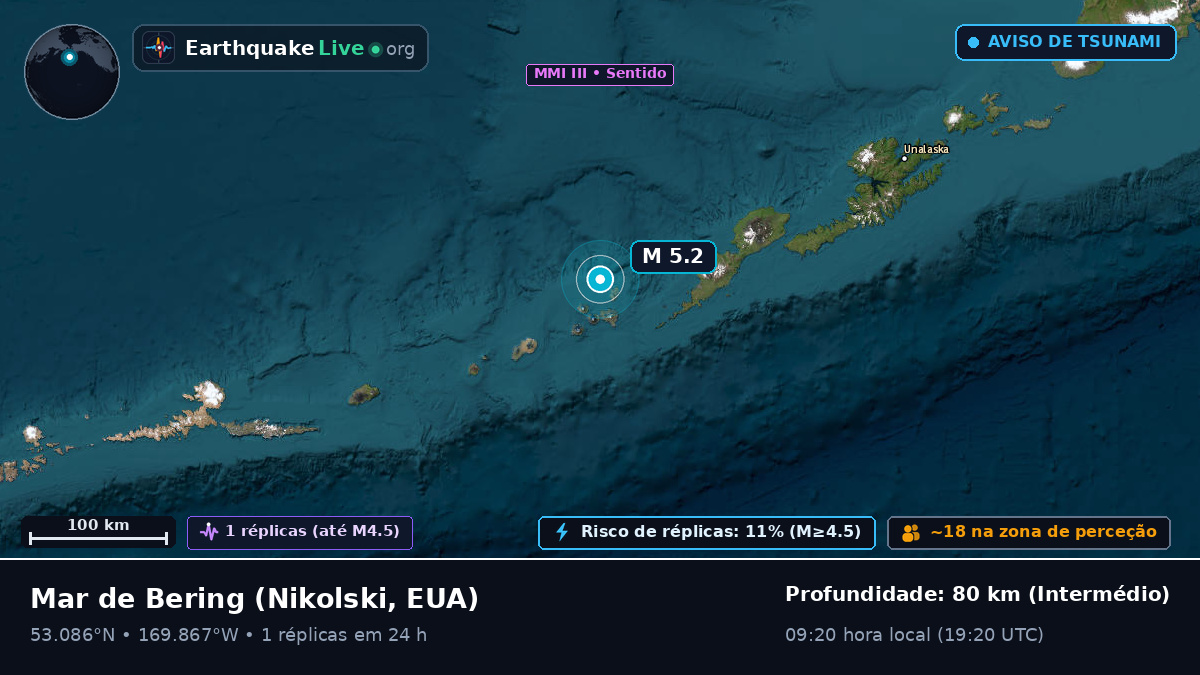 Mar de Bering (EUA)