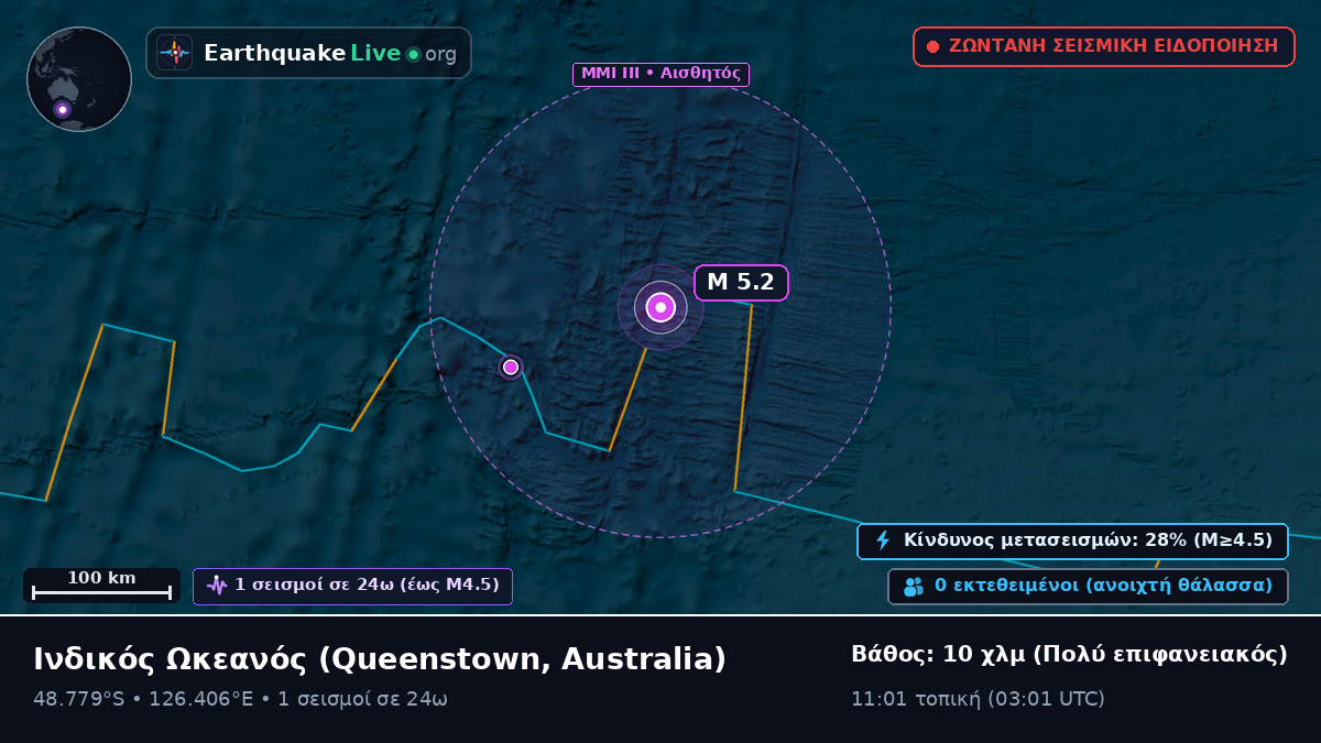 Ινδικός Ωκεανός (Australia)
