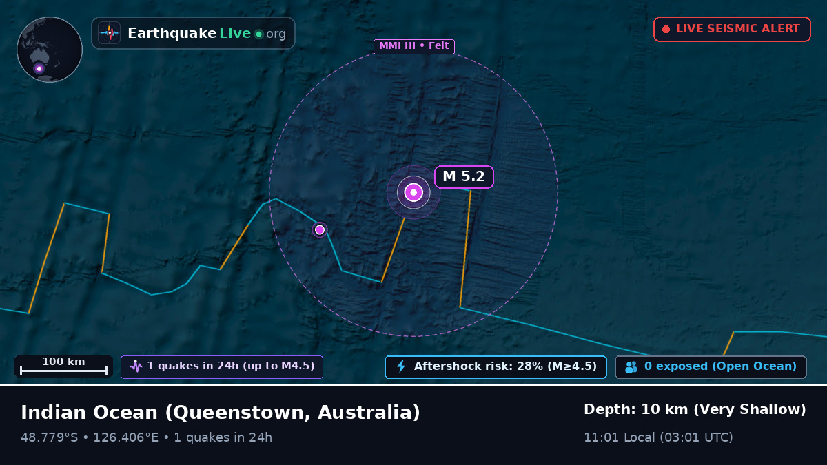 Indian Ocean (Australia)