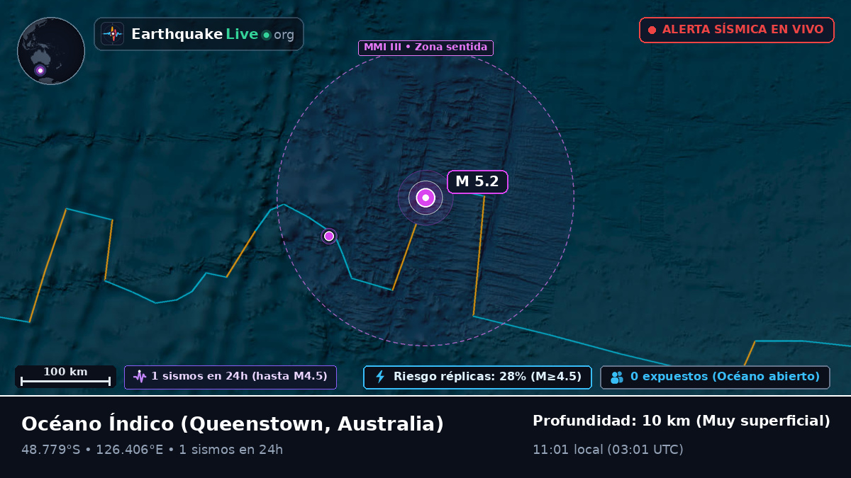 Océano Índico (Australia)