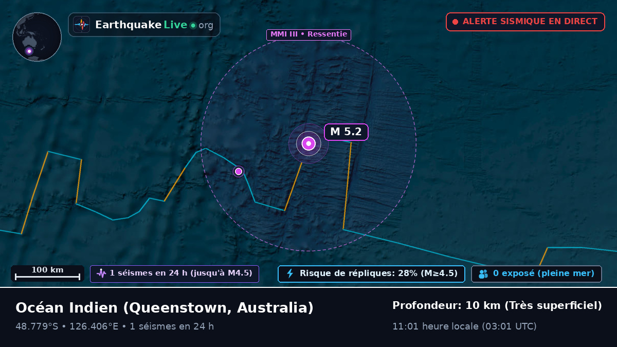 Océan Indien (Australia)