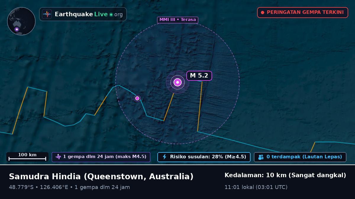 Samudra Hindia (Australia)