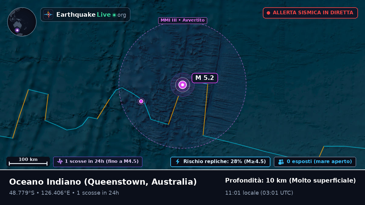 Oceano Indiano (Australia)