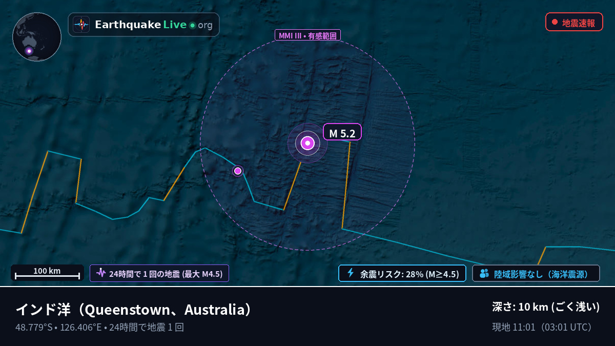 インド洋 (Australia)