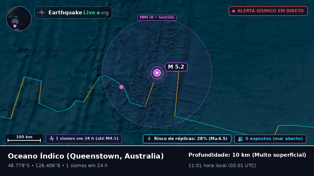 Oceano Índico (Australia)