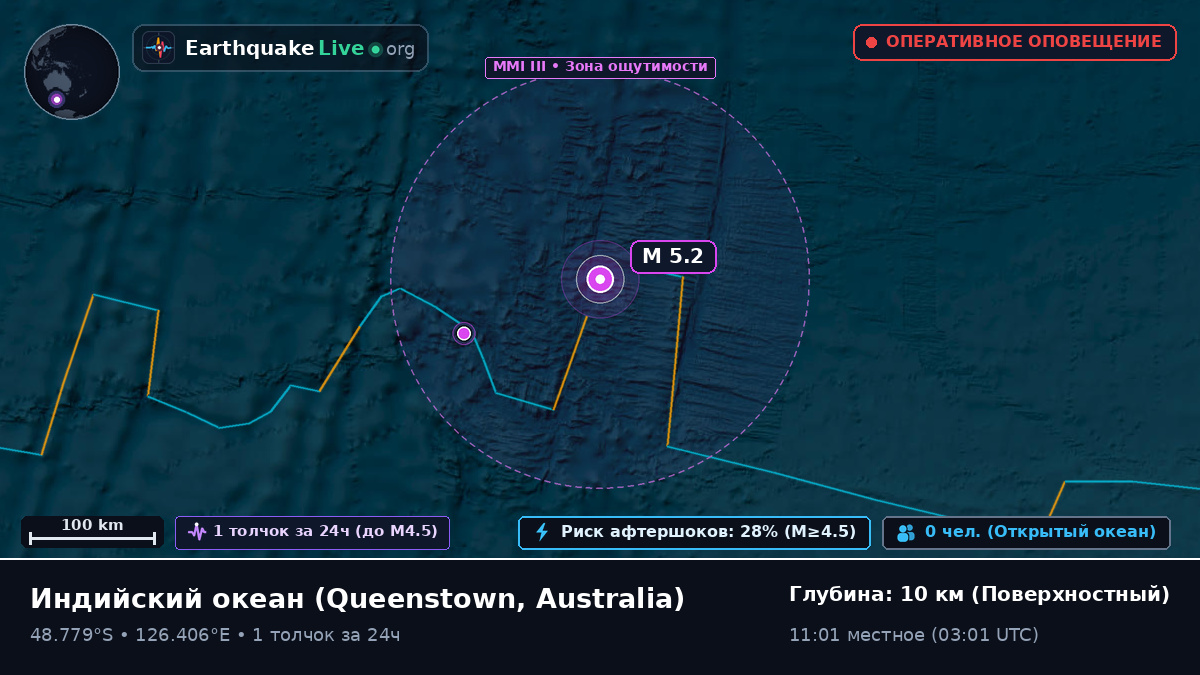 Индийский океан (Australia)