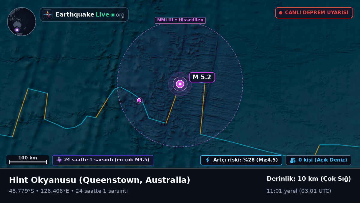 Hint Okyanusu (Australia)