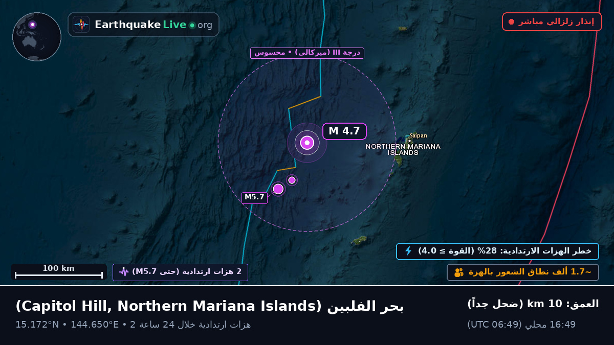 بحر الفلبين (Northern Mariana Islands)