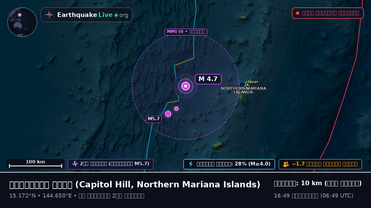 ফিলিপাইন সাগর (Northern Mariana Islands)