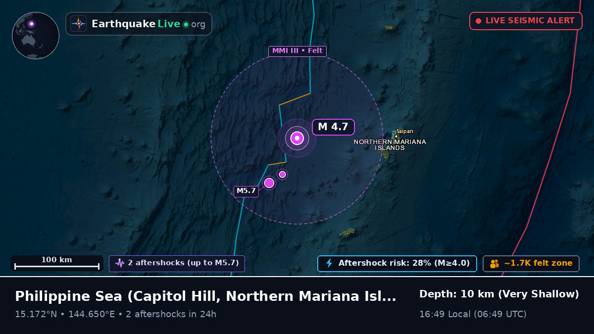 Philippine Sea (Northern Mariana Islands)