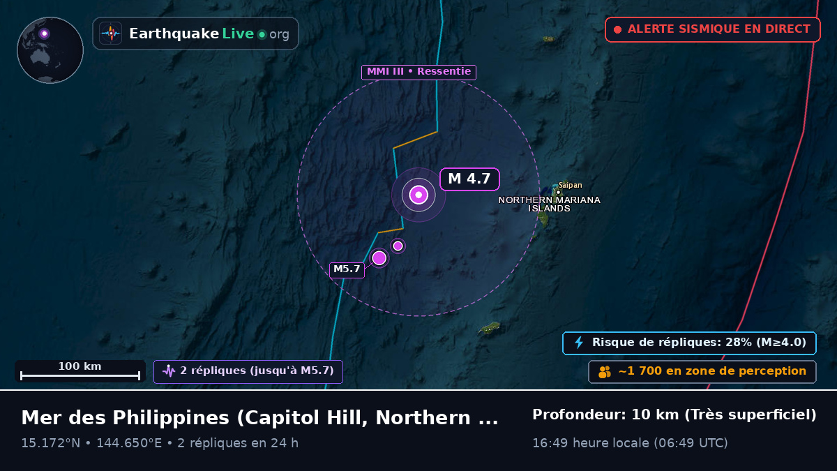 Mer des Philippines (Northern Mariana Islands)