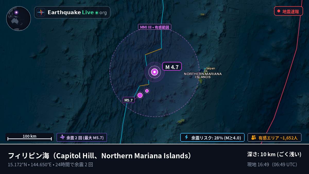 フィリピン海 (Northern Mariana Islands)