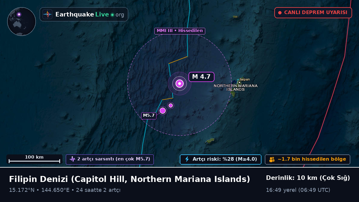 Filipin Denizi (Northern Mariana Islands)